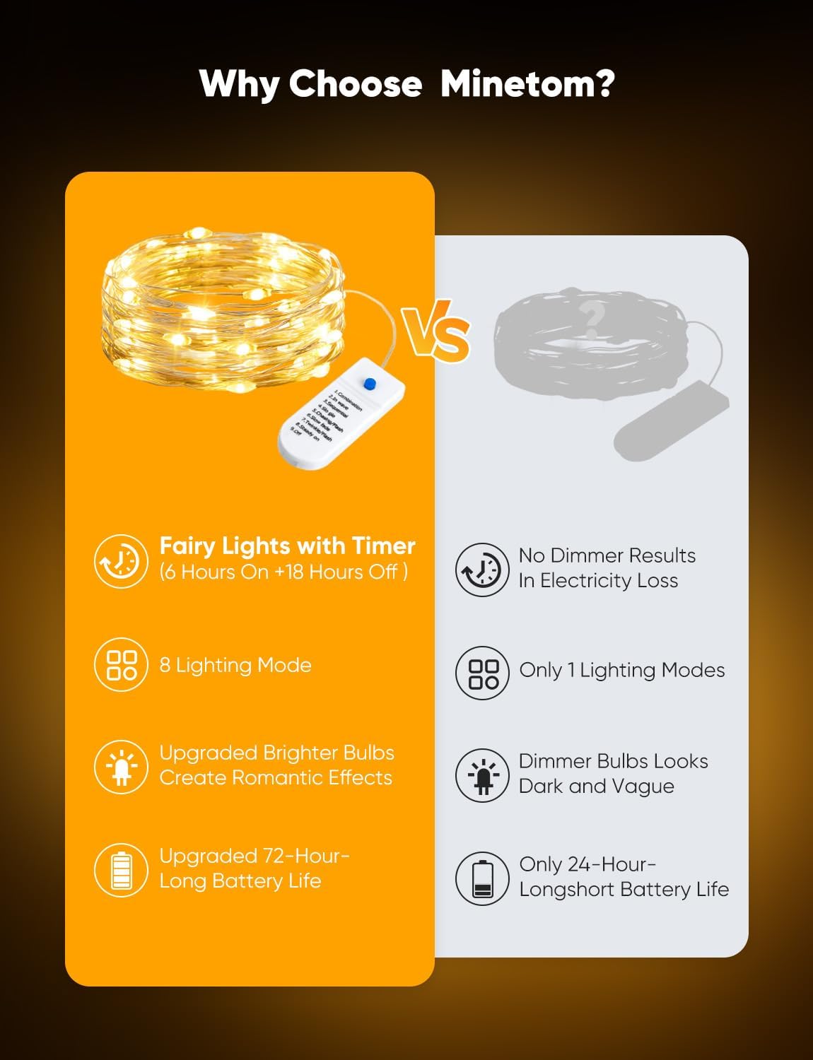 StarGlow Fairy Light Set – 12 Pack Battery Operated 7Ft 20 LED Waterproof Silver Wire Twinkle Lights with 8 Modes and Timer for Christmas Wedding Party Decor